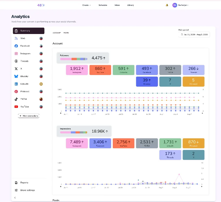 48 Social analytics dashboard